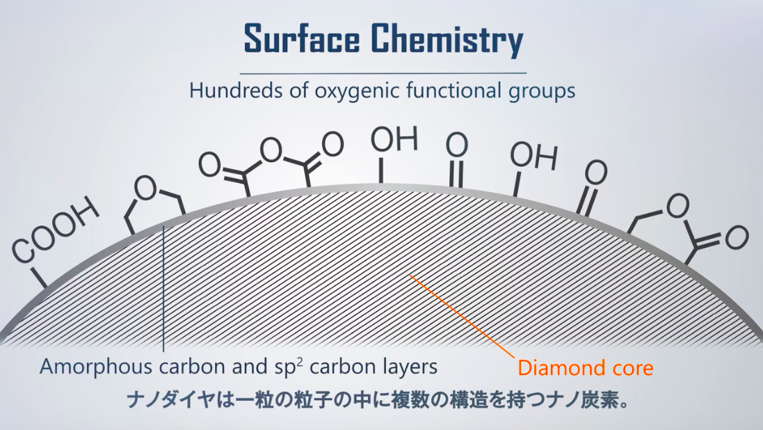 製品紹介動画「ナノダイヤモンド」 Crevo株式会社(クレボ)動画制作事例