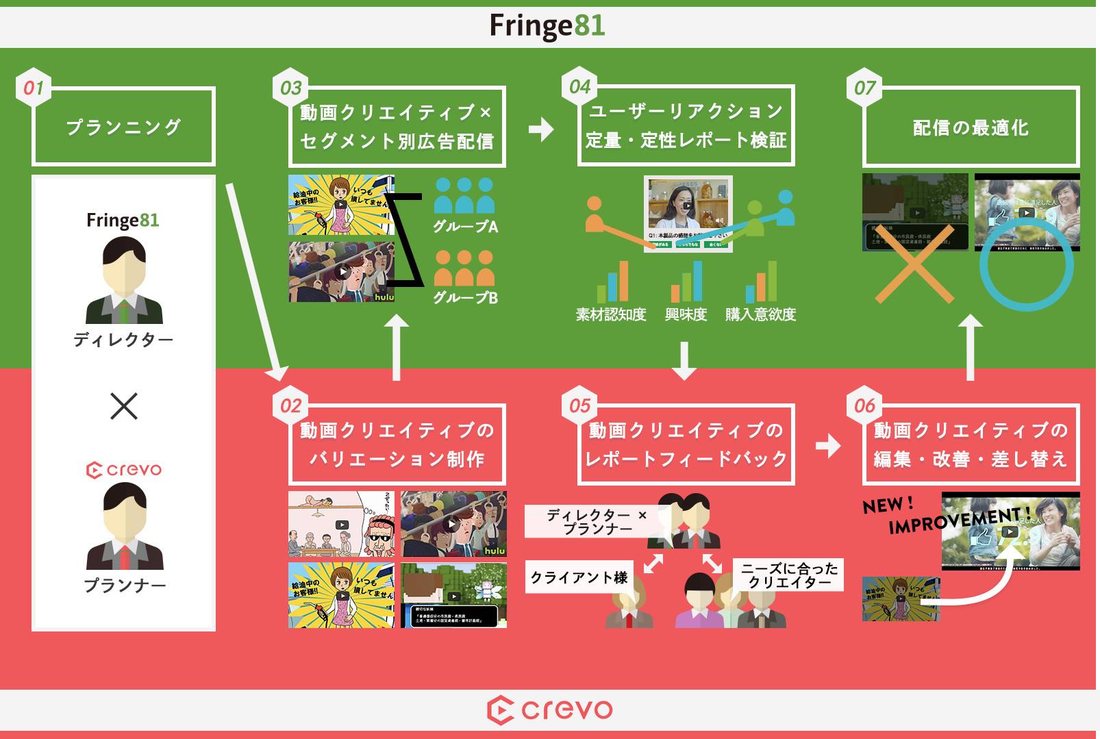 RAVOサービス資料ダウンロード